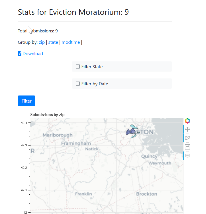 A screenshot that says "Stats for Eviction Moratorium: 9 Total submissions: 9 Group by: zip | state | modtime, Excel Download" followed by a map