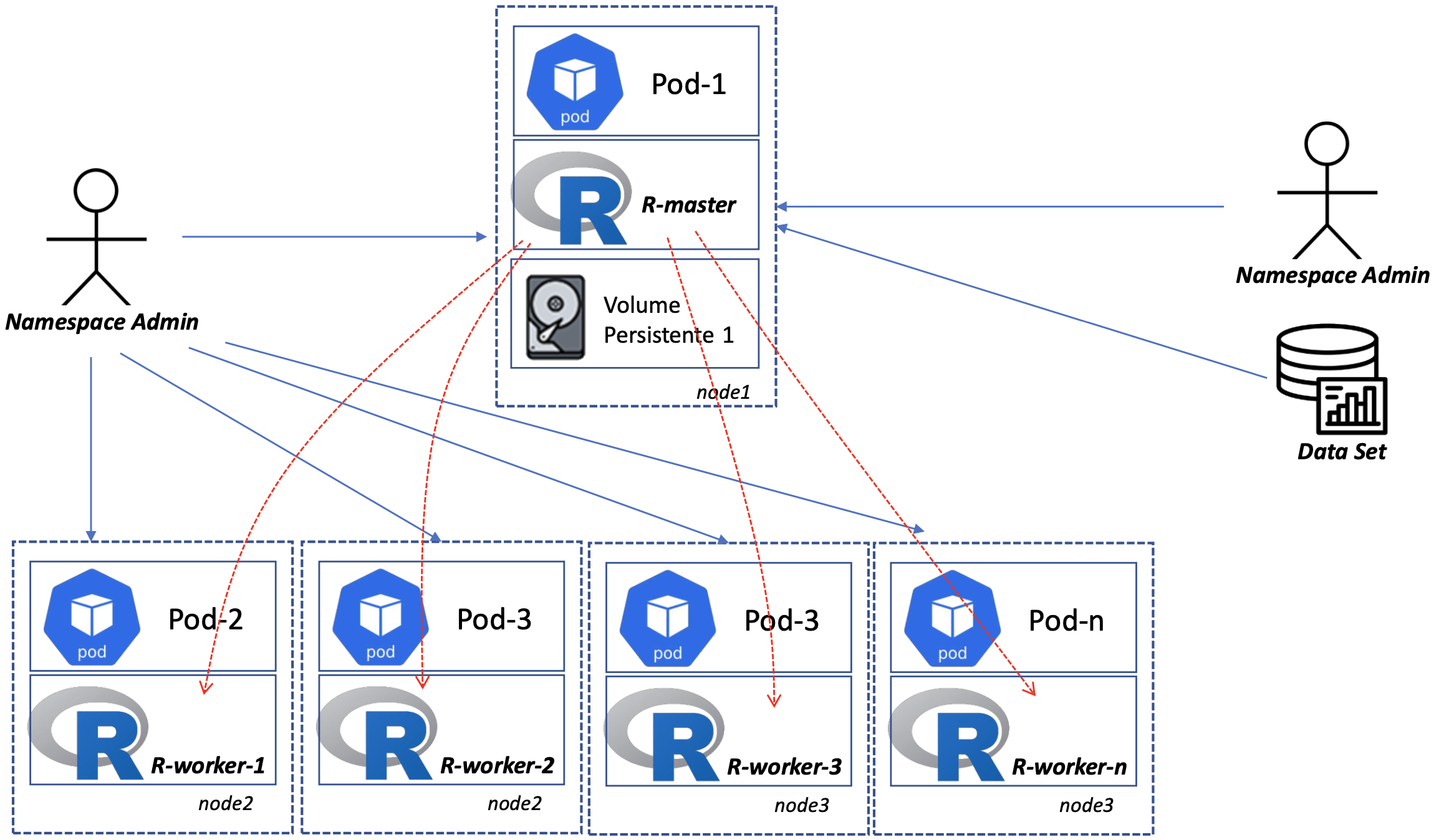 r-future-cluster.png