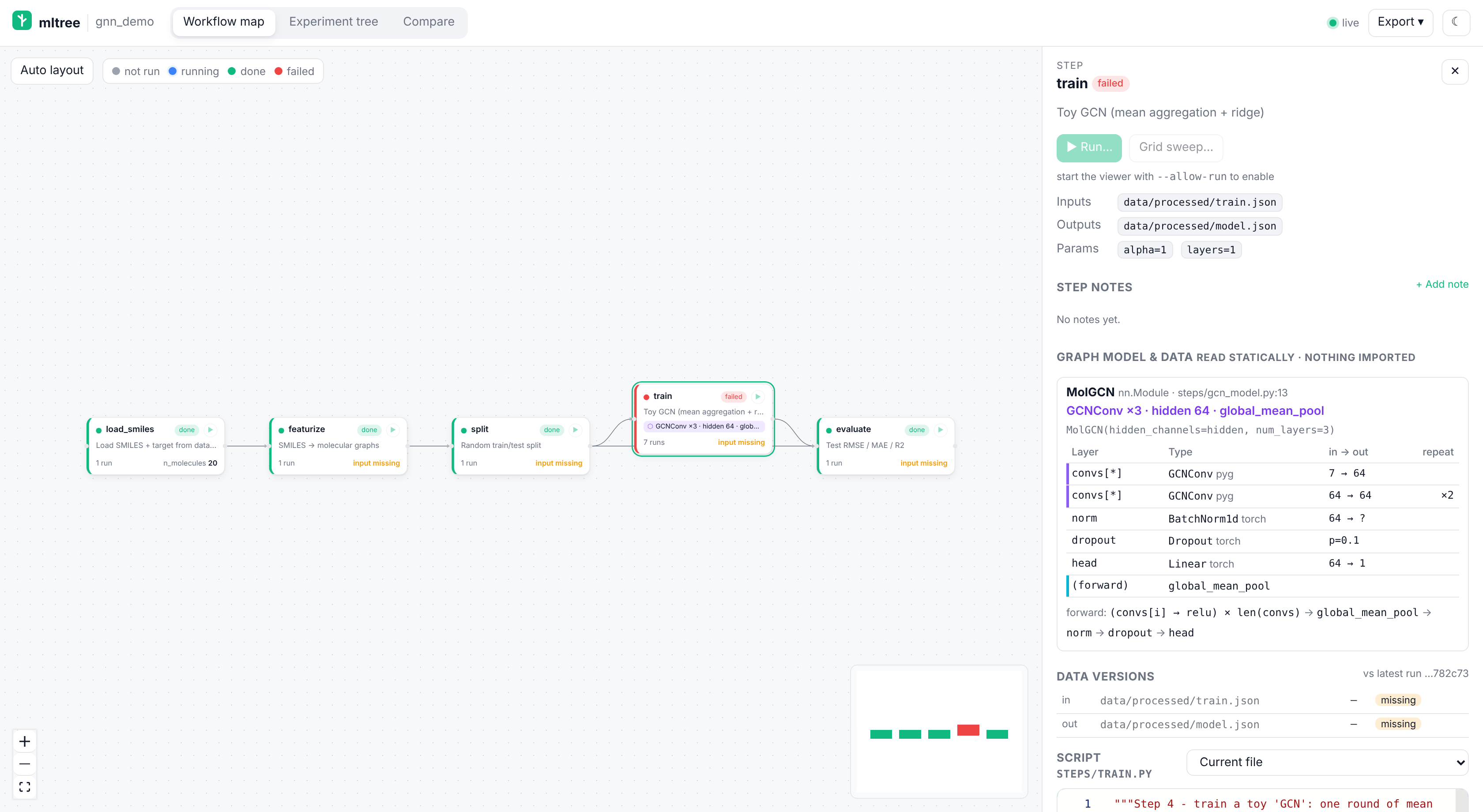 Workflow map
