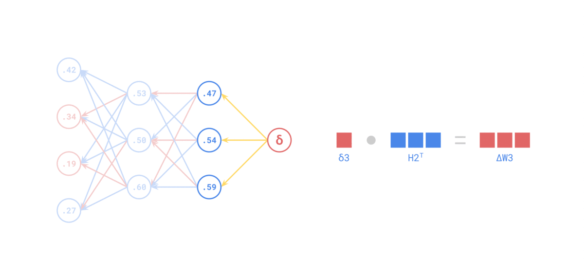 Backpropagation GIF