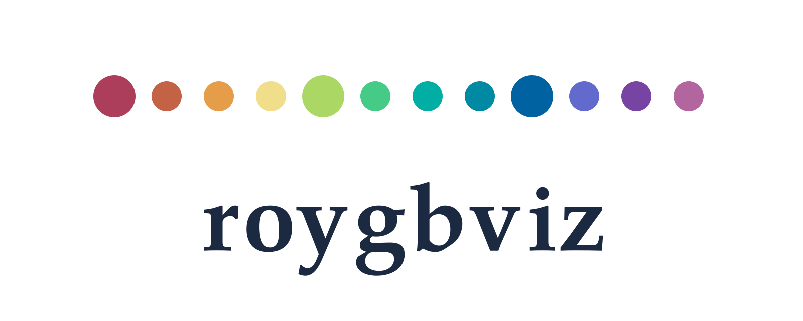 Roygbviz