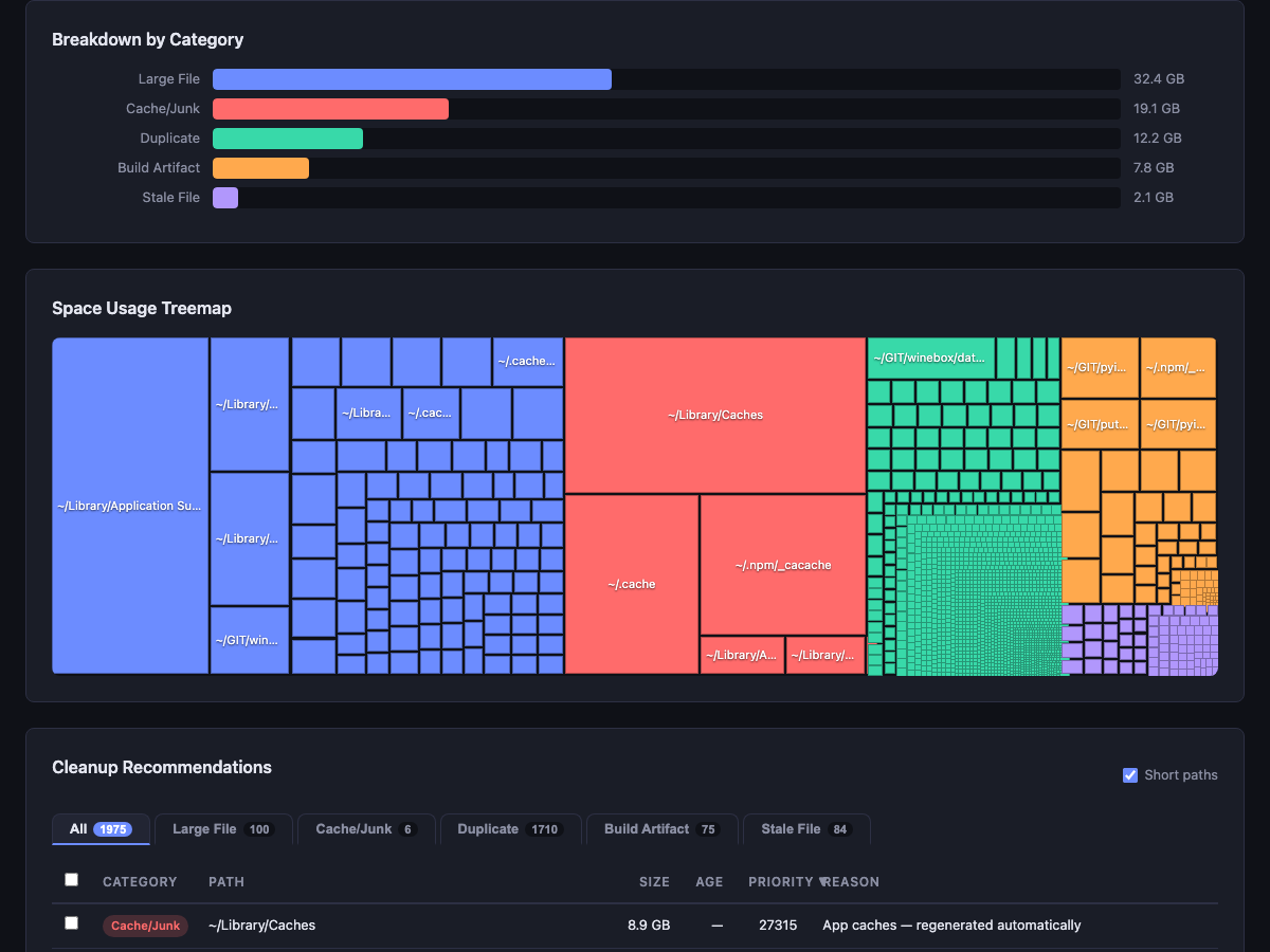 Category & Treemap
