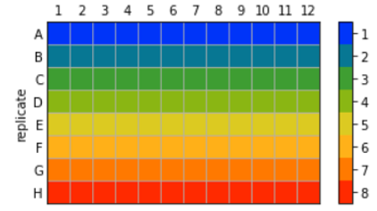 wellmap replicate