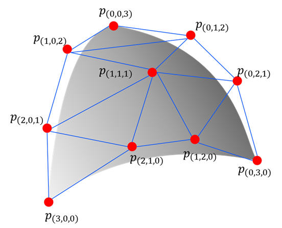 A Bézier simplex and its control points