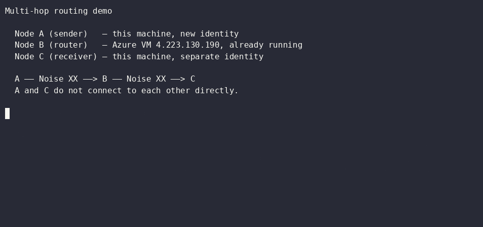 Genesis Mesh multi-hop routing demo