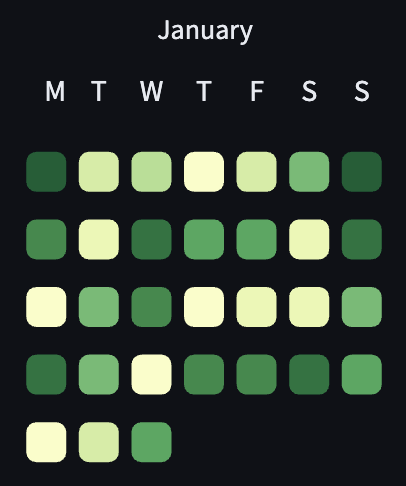 single month plot