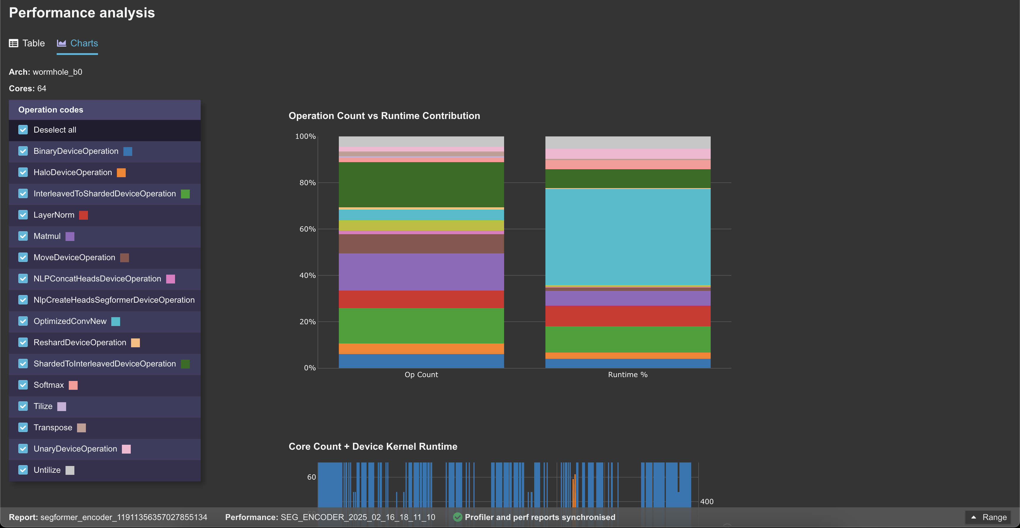 Performance charts