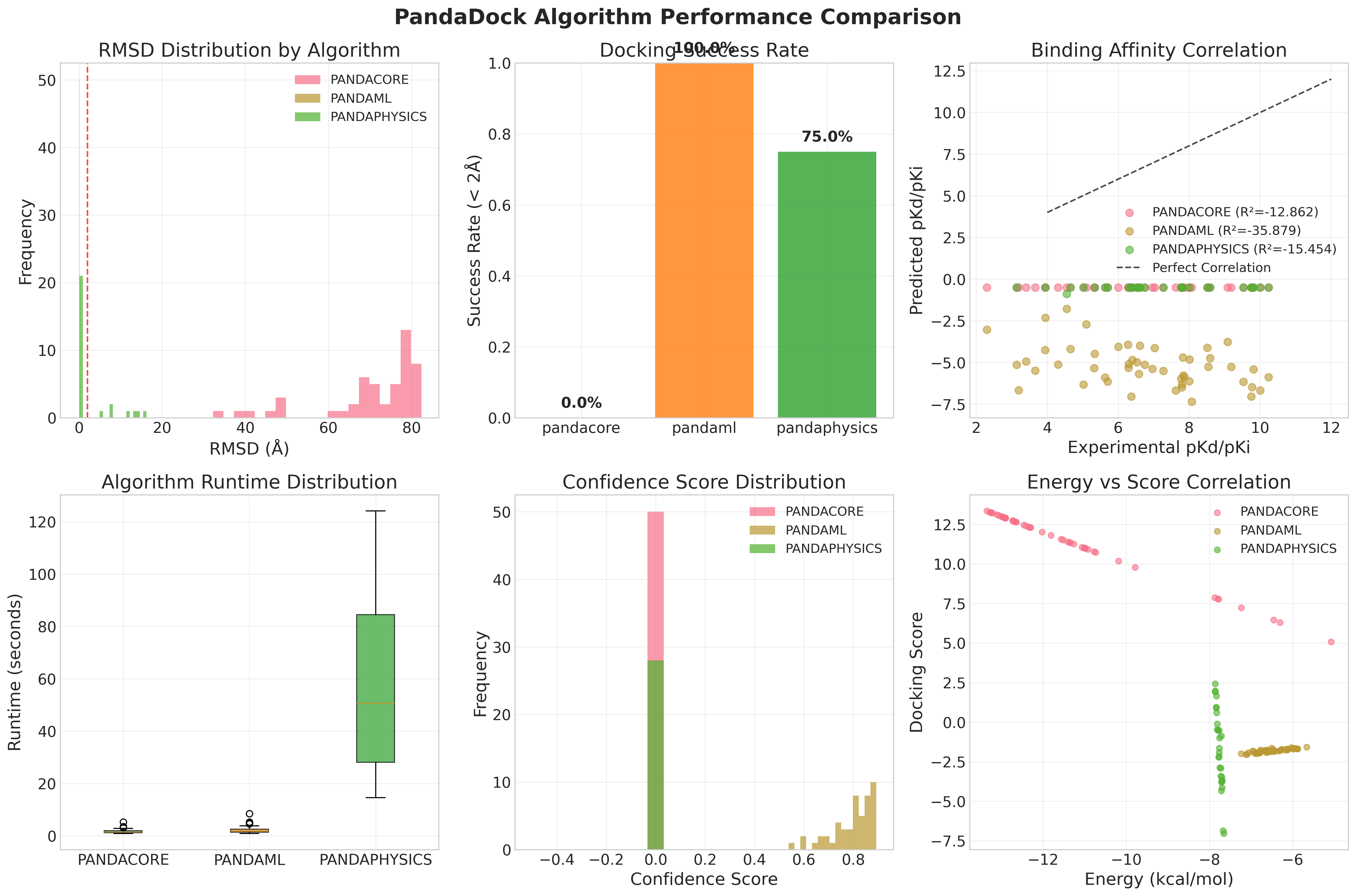 Algorithm Performance Comparison