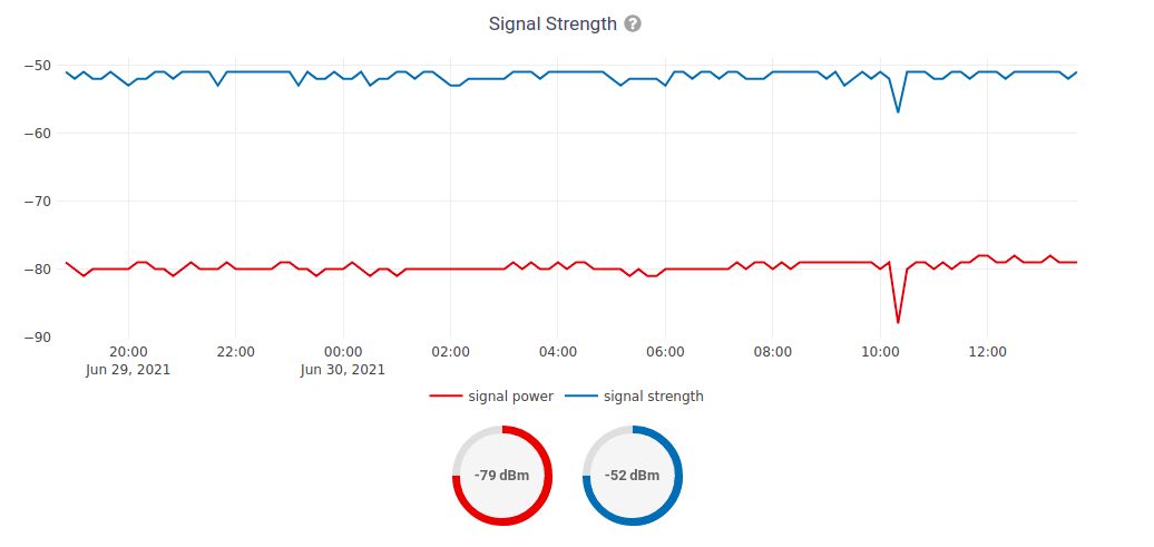 https://github.com/openwisp/openwisp-monitoring/raw/docs/docs/signal-strength.png