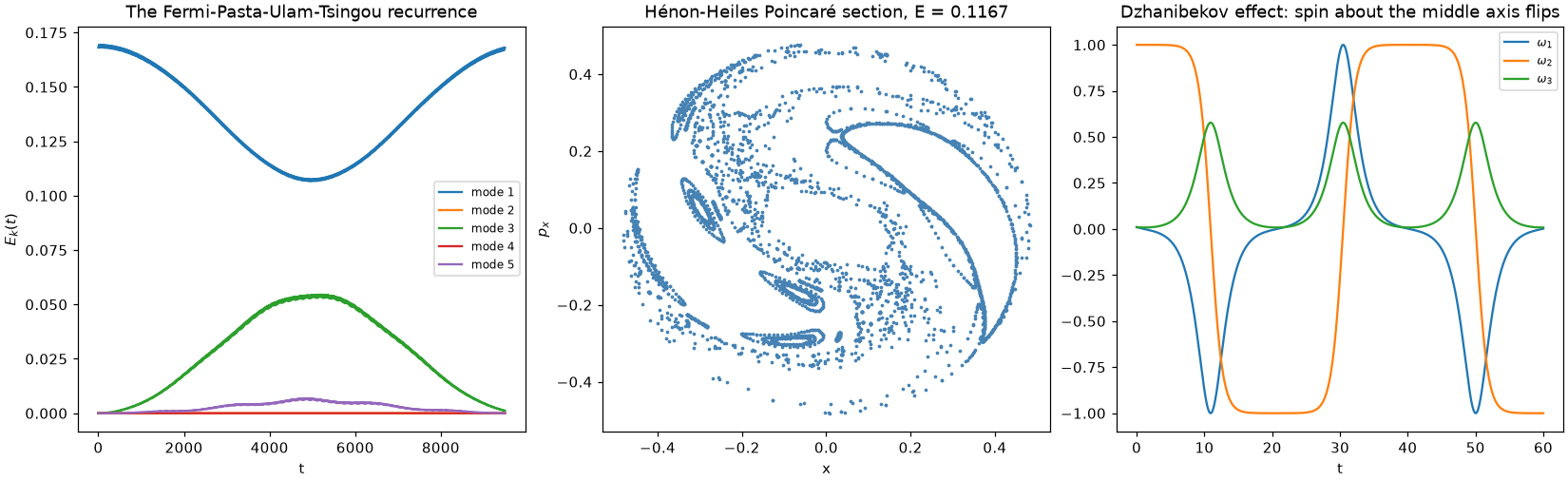 The FPUT recurrence, a Hénon-Heiles Poincaré section, and the Dzhanibekov effect