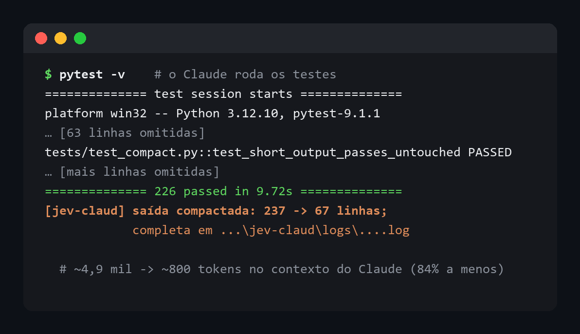 pytest -v compactado pelo jev-claud: 237 linhas viram 67, cerca de 4,9 mil tokens viram 800
