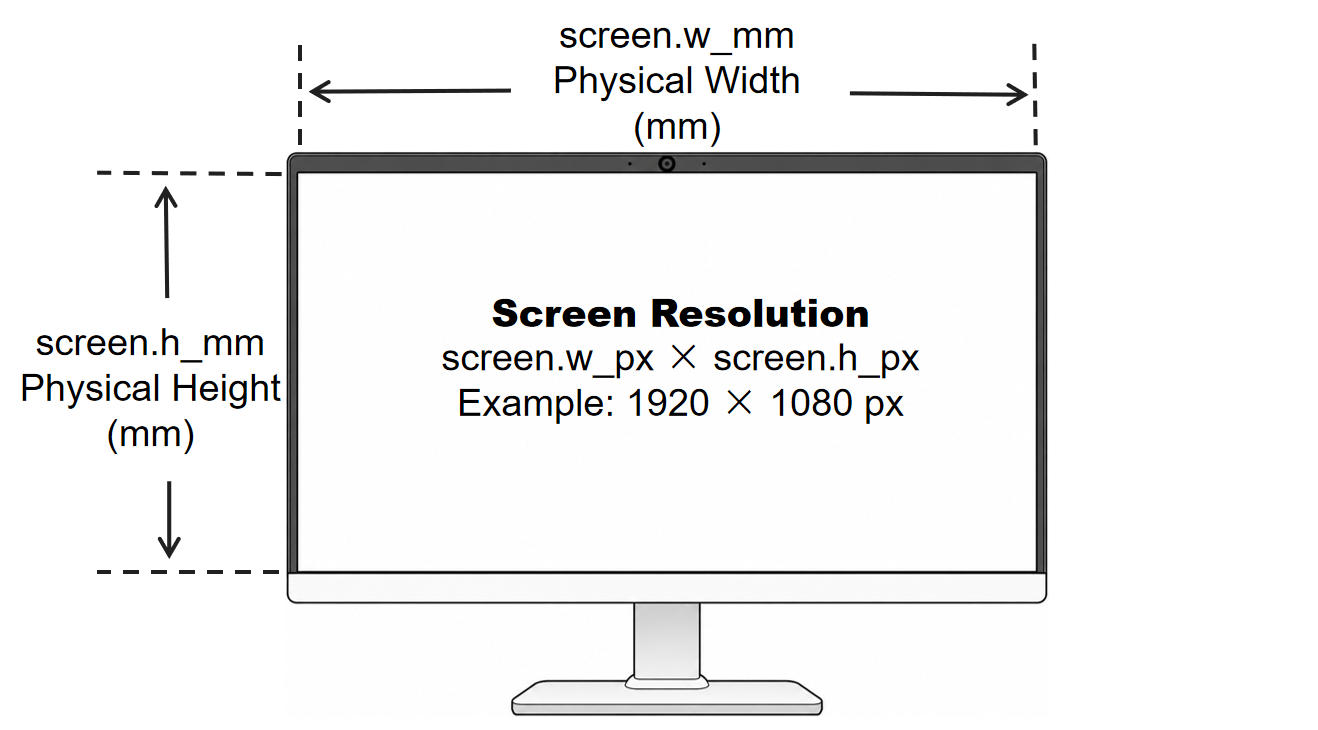 Screen physical dimensions and pixel resolution diagram