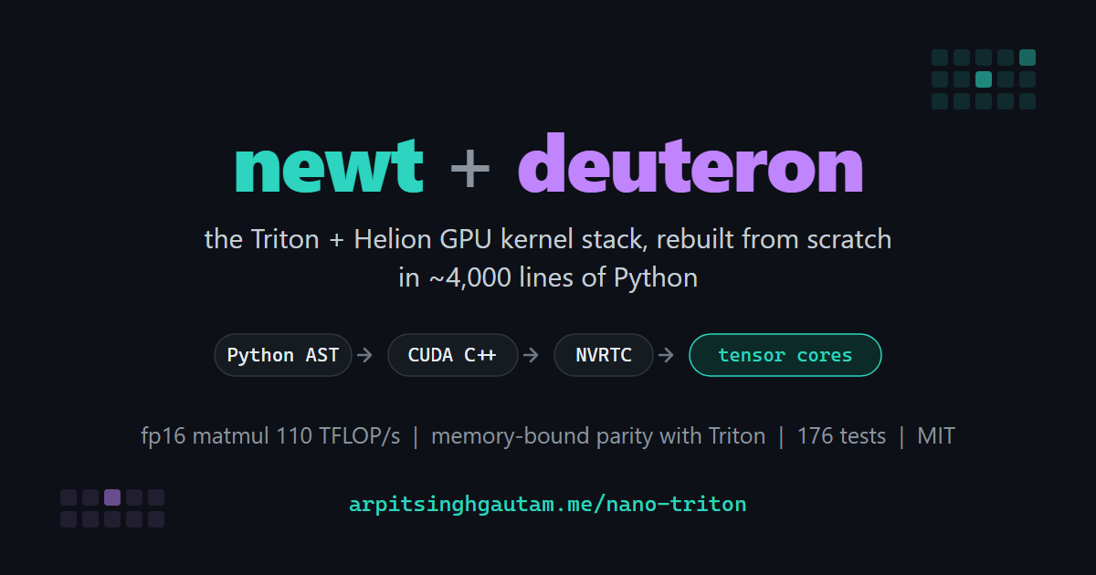 nano-triton