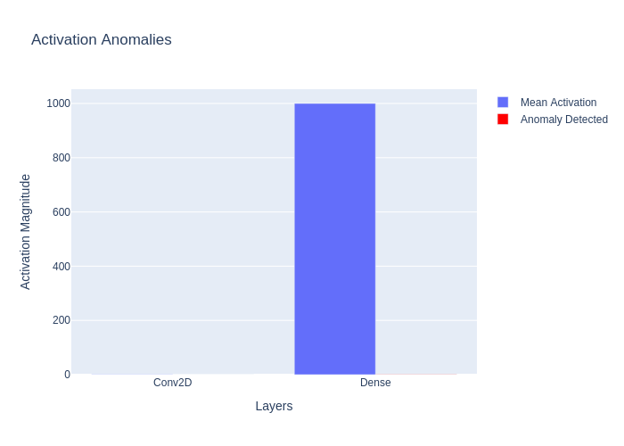 test_anomaly_chart