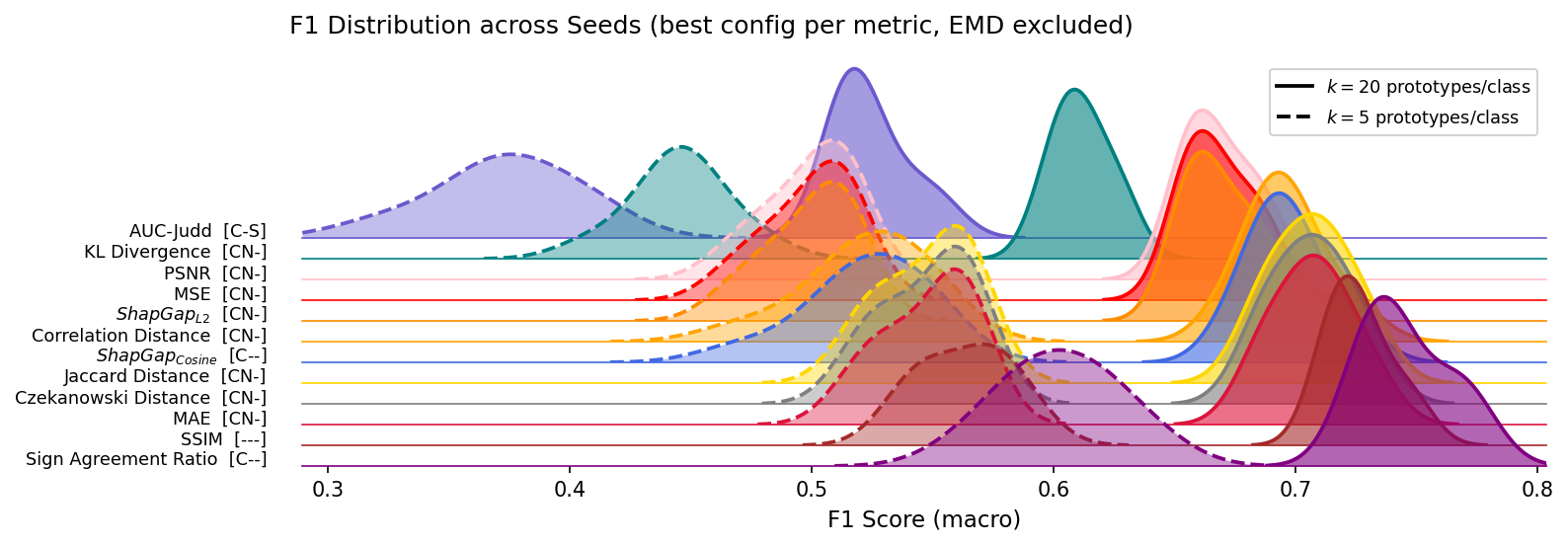 joyplot