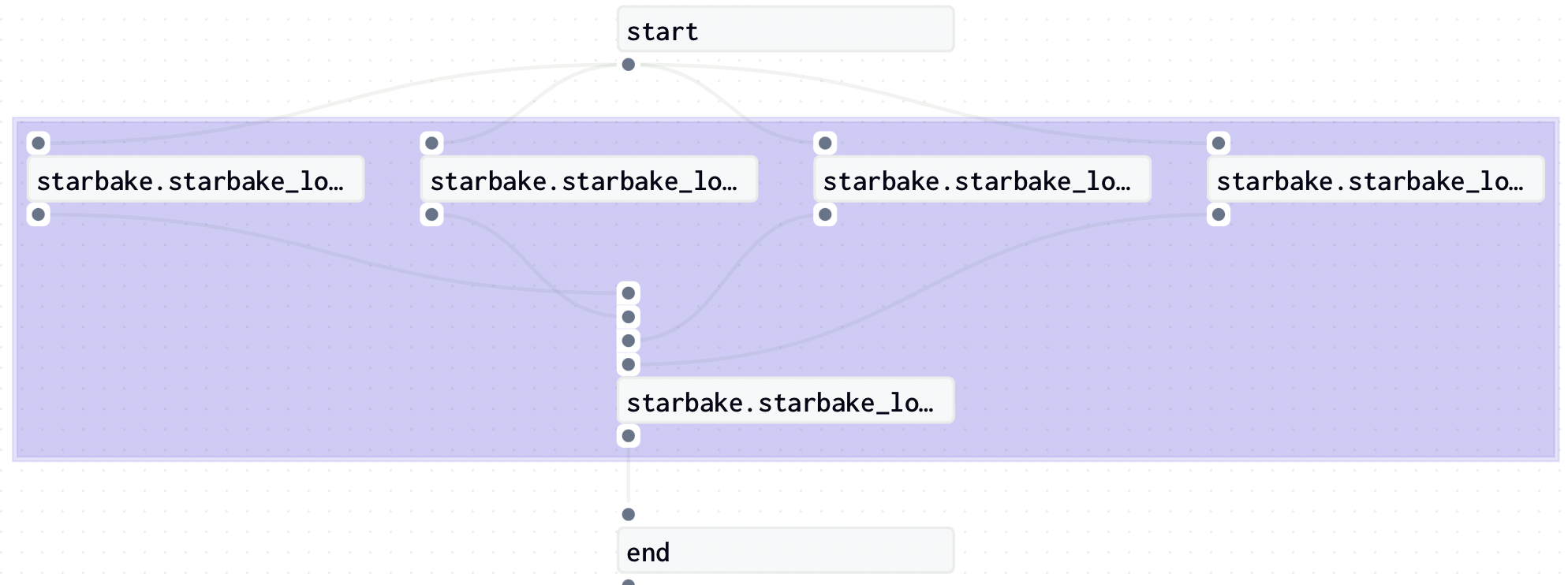 none strategy example