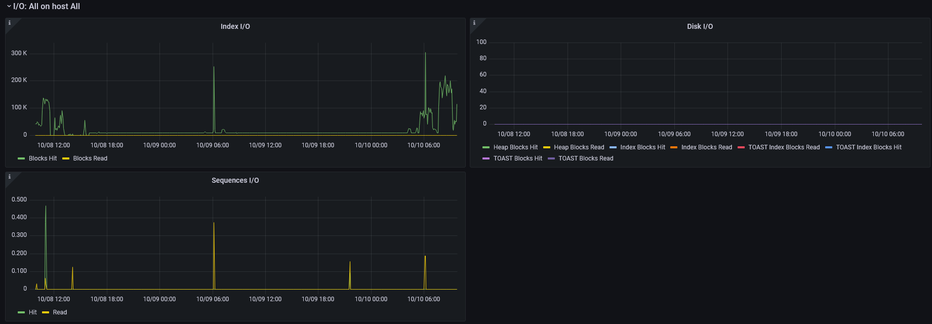 https://raw.githubusercontent.com/post-luxembourg/pgflux/v1.0.0.post1/docs/_images/grafana-dashboard-03.png