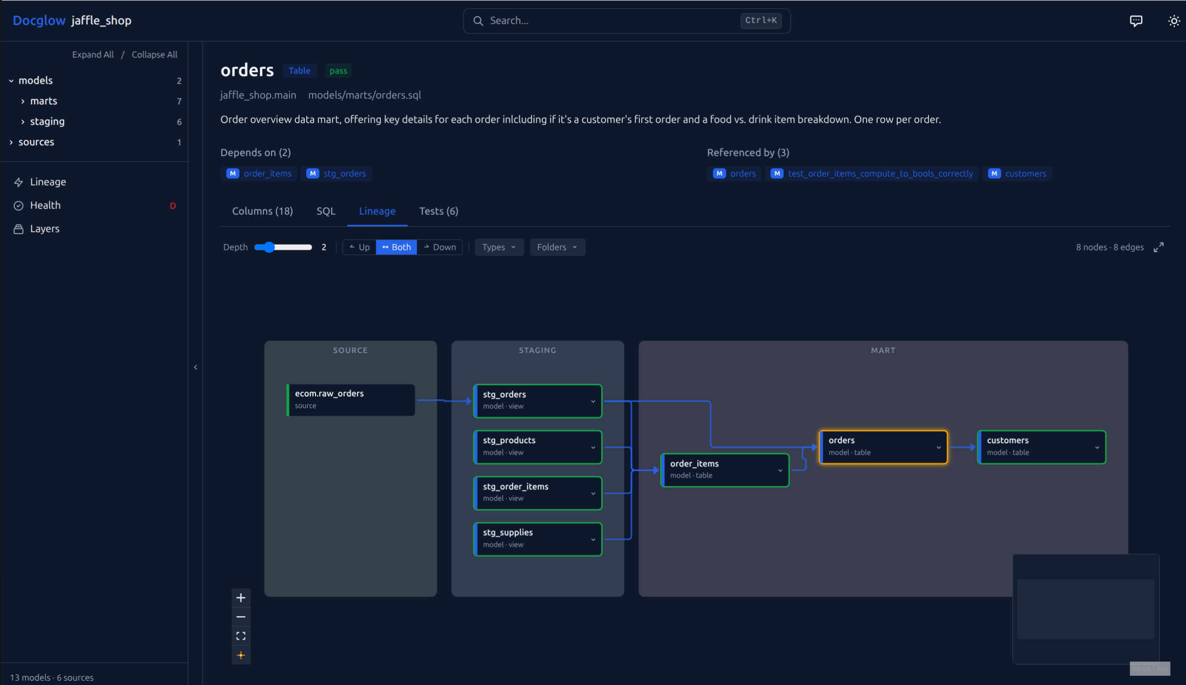 Lineage explorer with layer bands