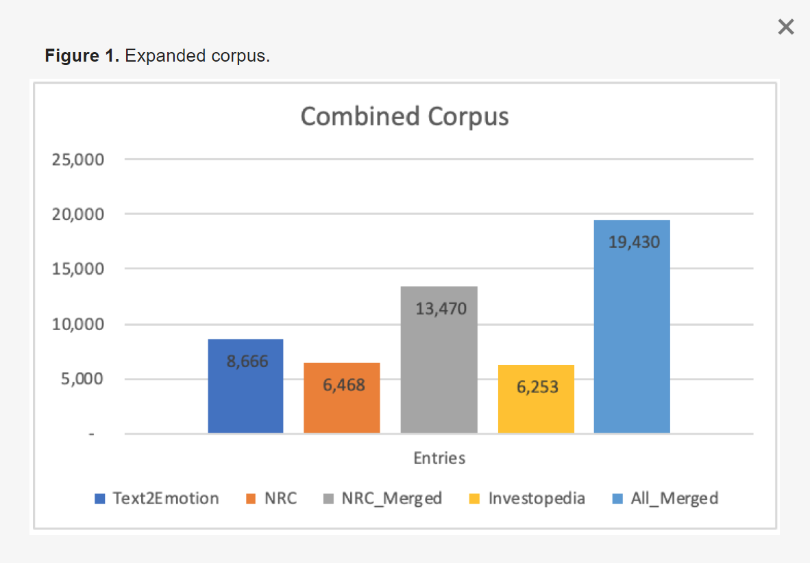 Updated Corpus Counts