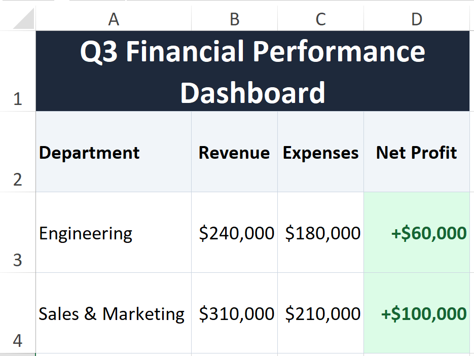 Q3 Financial Performance Dashboard Output