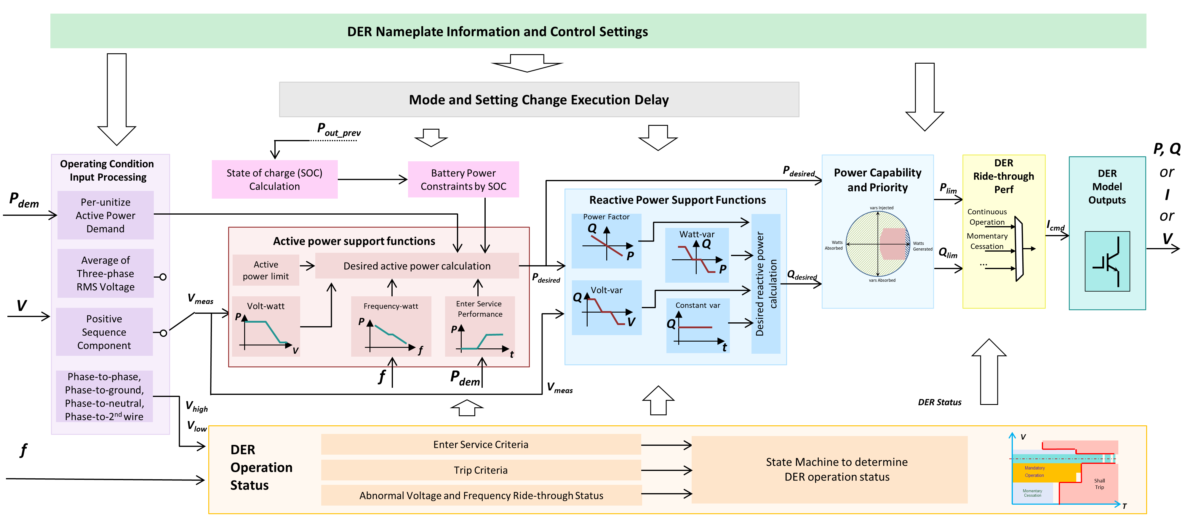 https://raw.githubusercontent.com/epri-dev/OpenDER/develop_req_SQA/docs/blockdiagram.png