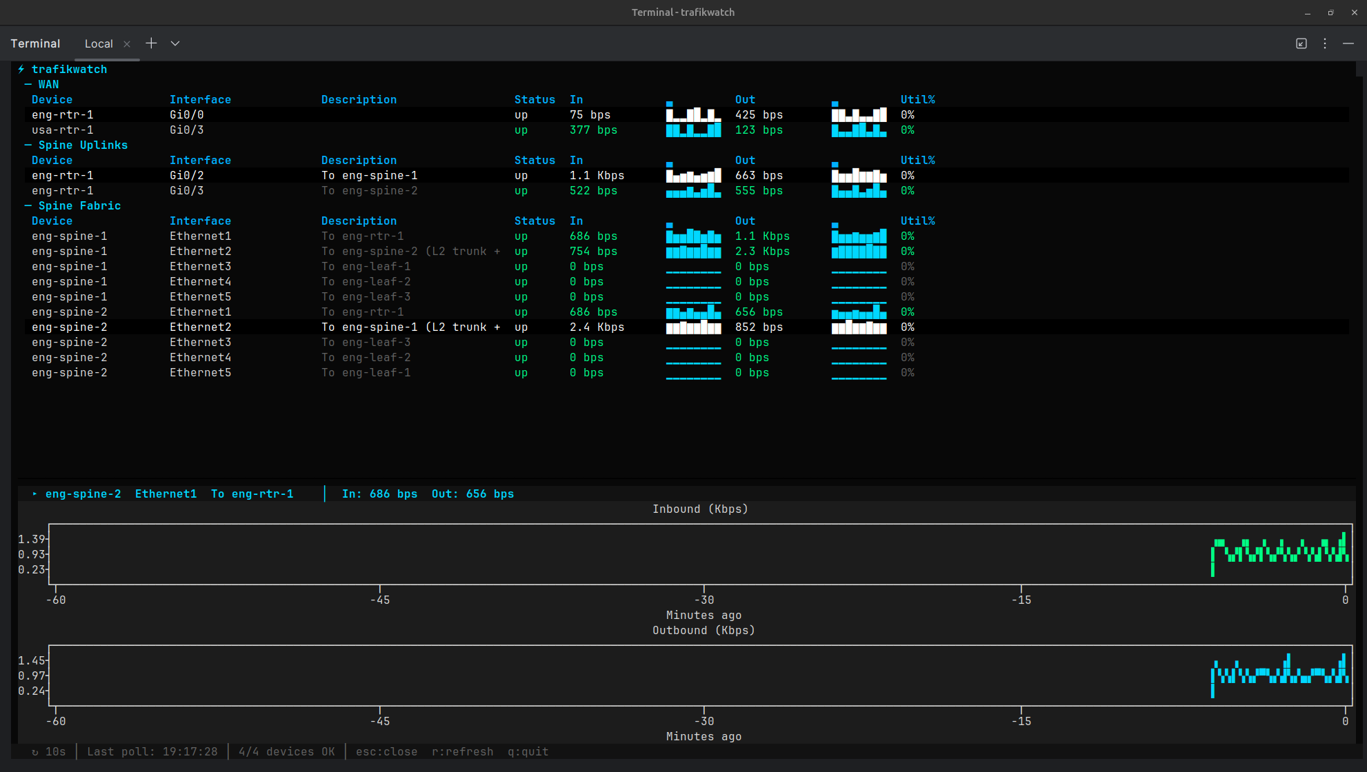 trafikwatch dashboard