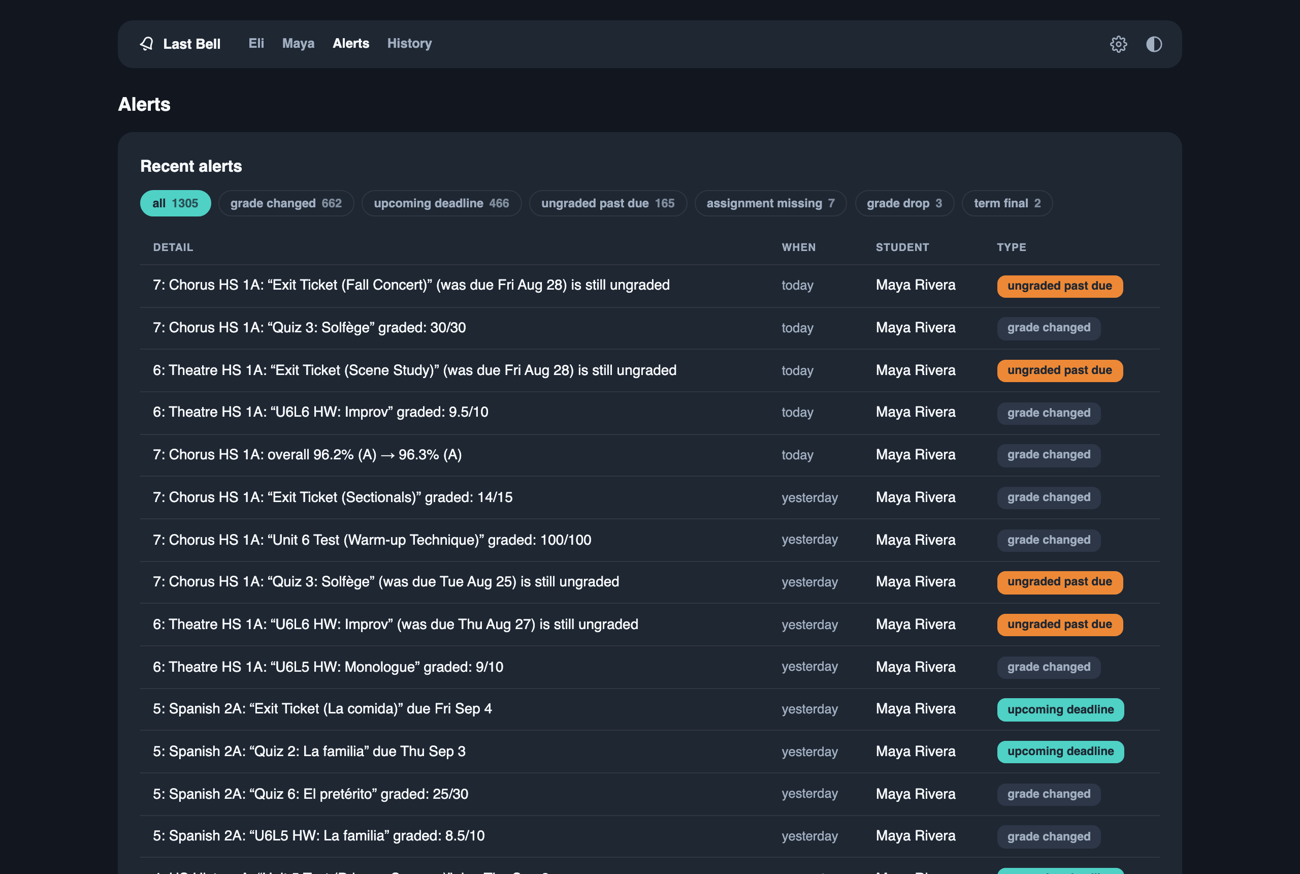 Alerts log with type badges and paging