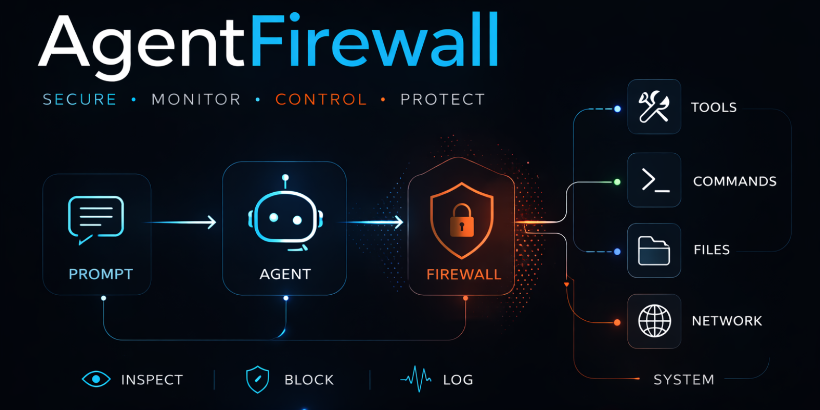 AgentFirewall banner showing prompt, agent, firewall, and protected runtime surfaces