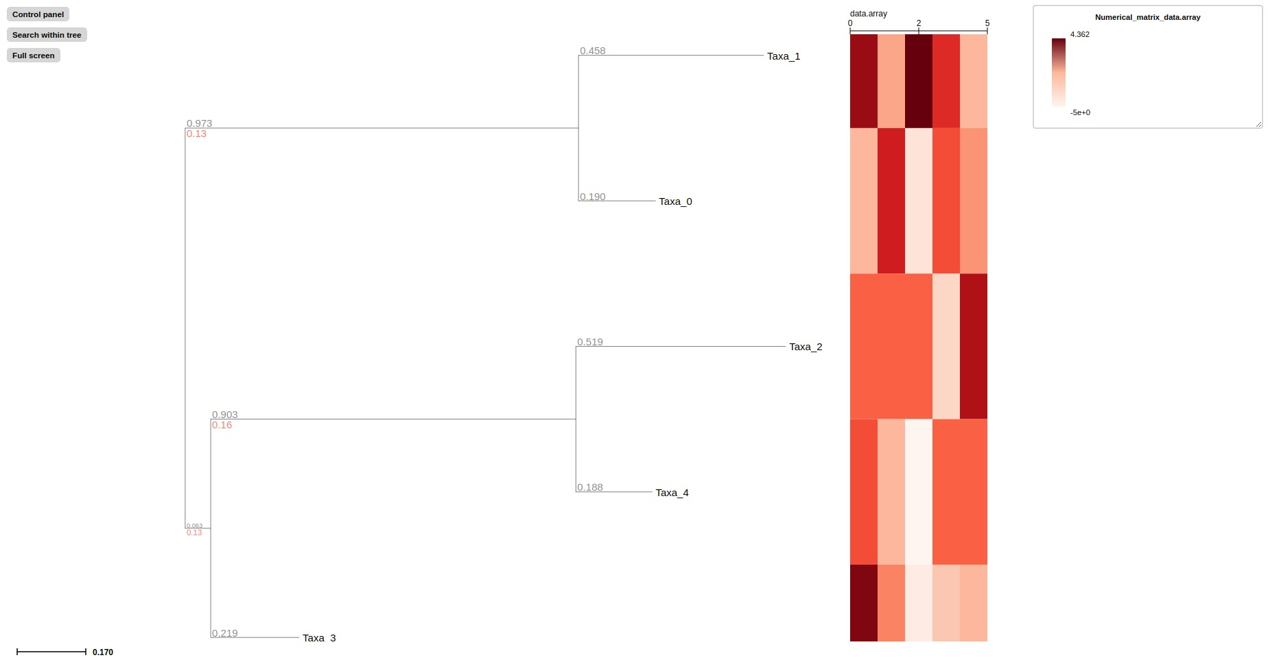 numerical profiling example