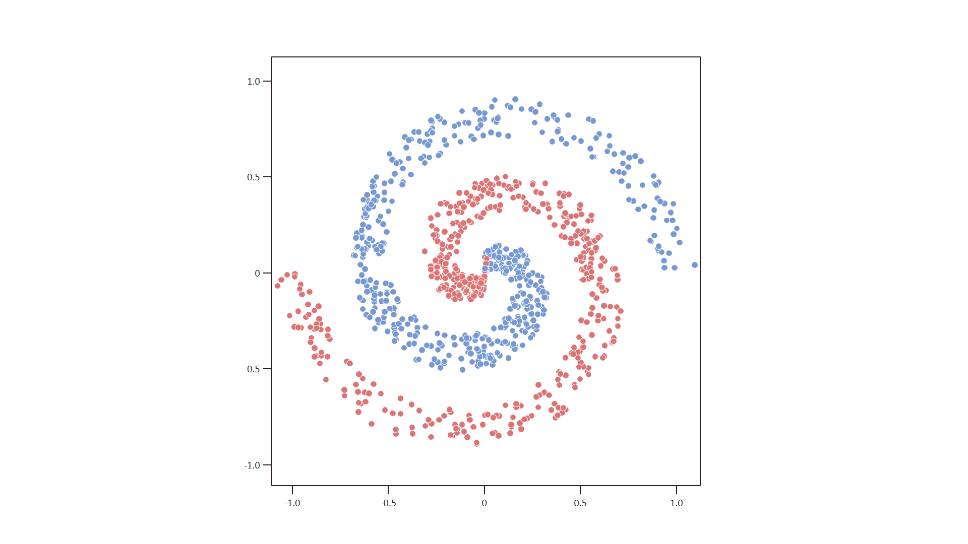 Scatter plot example