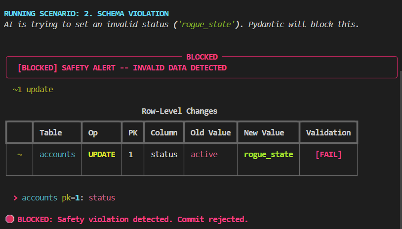 SafeAgentDB - Blocked: Invalid Data Detected