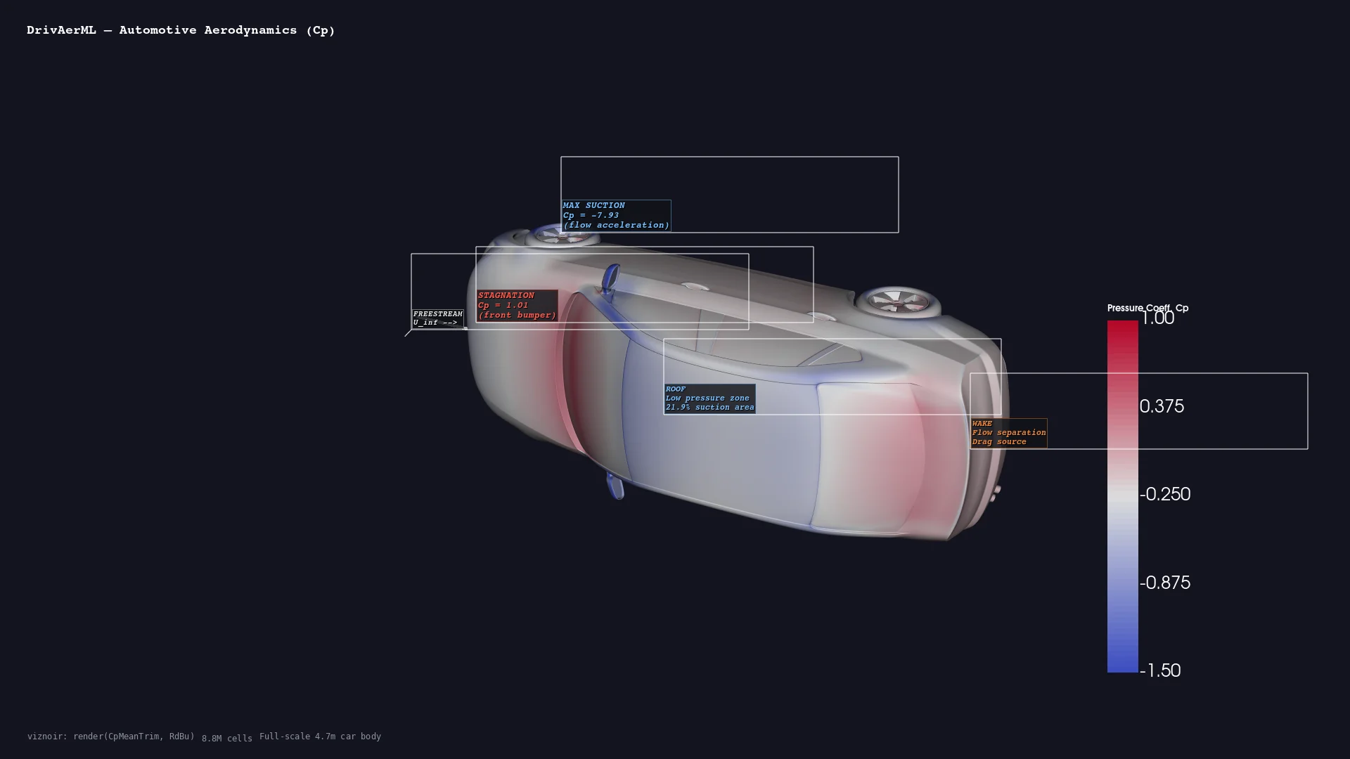 Automotive