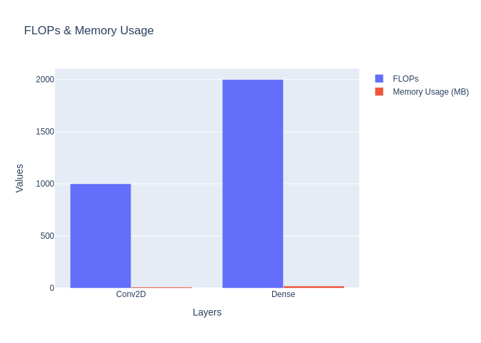 test_flops_memory_chart
