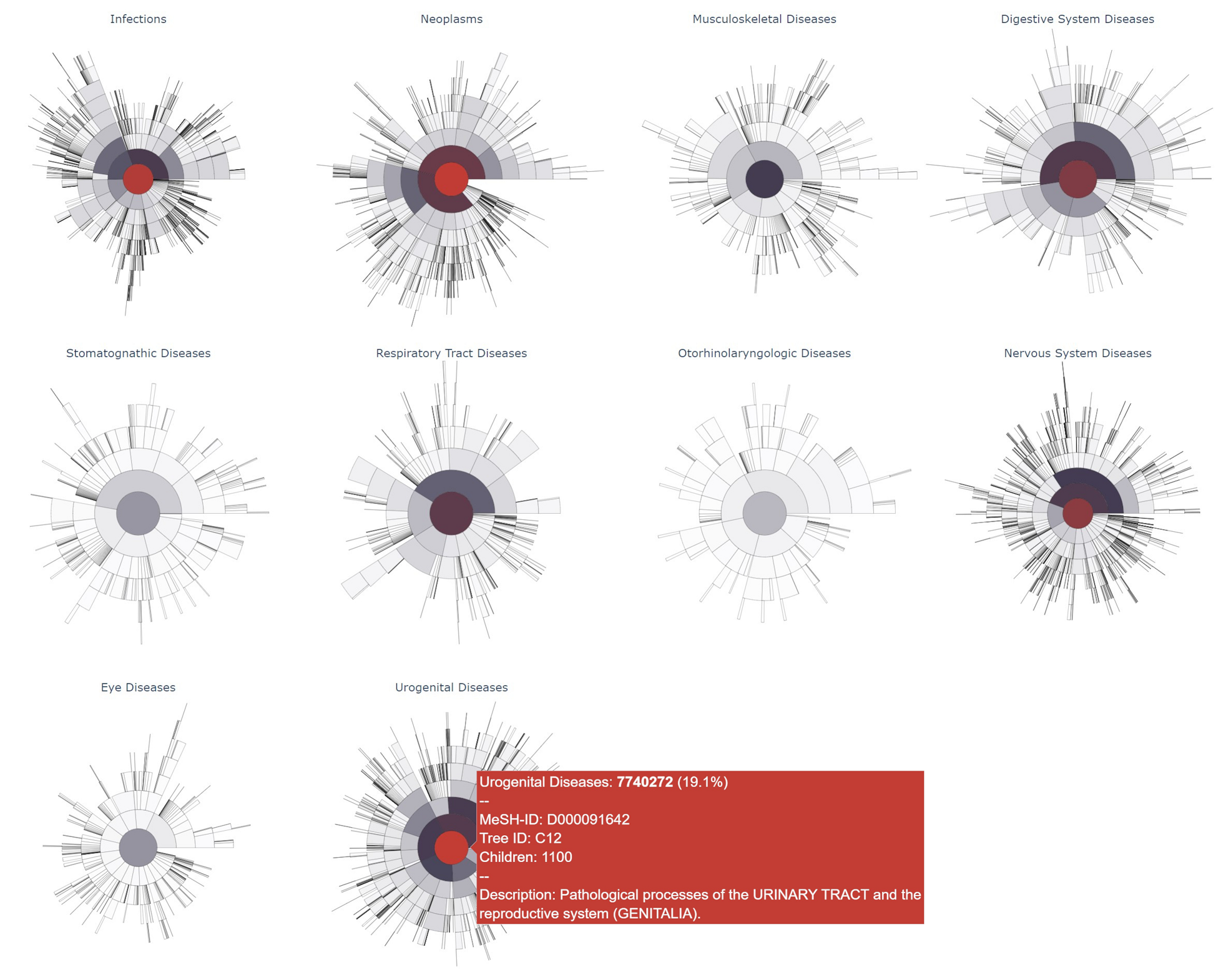 phenotype_overview