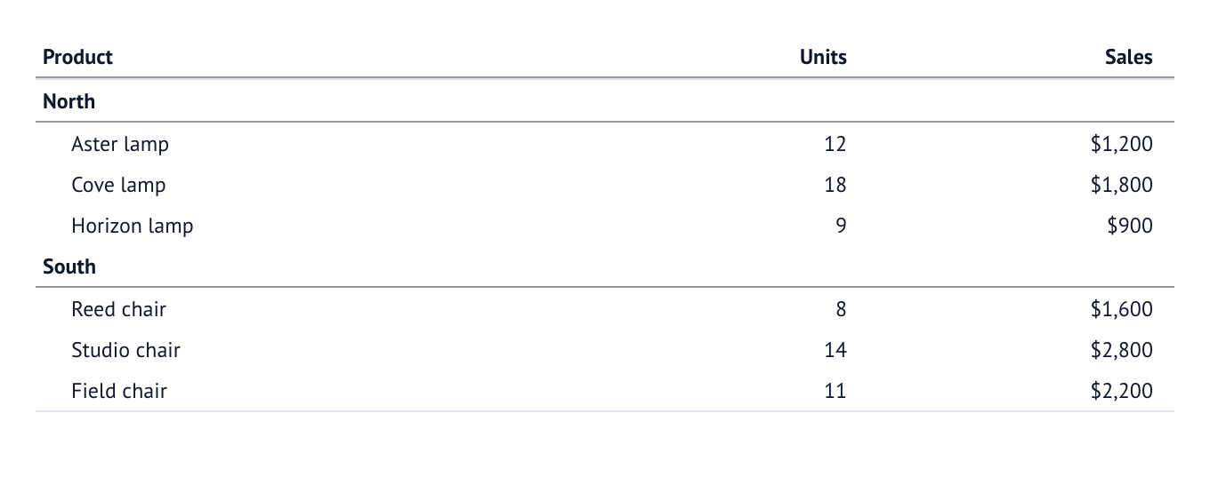 Group headings