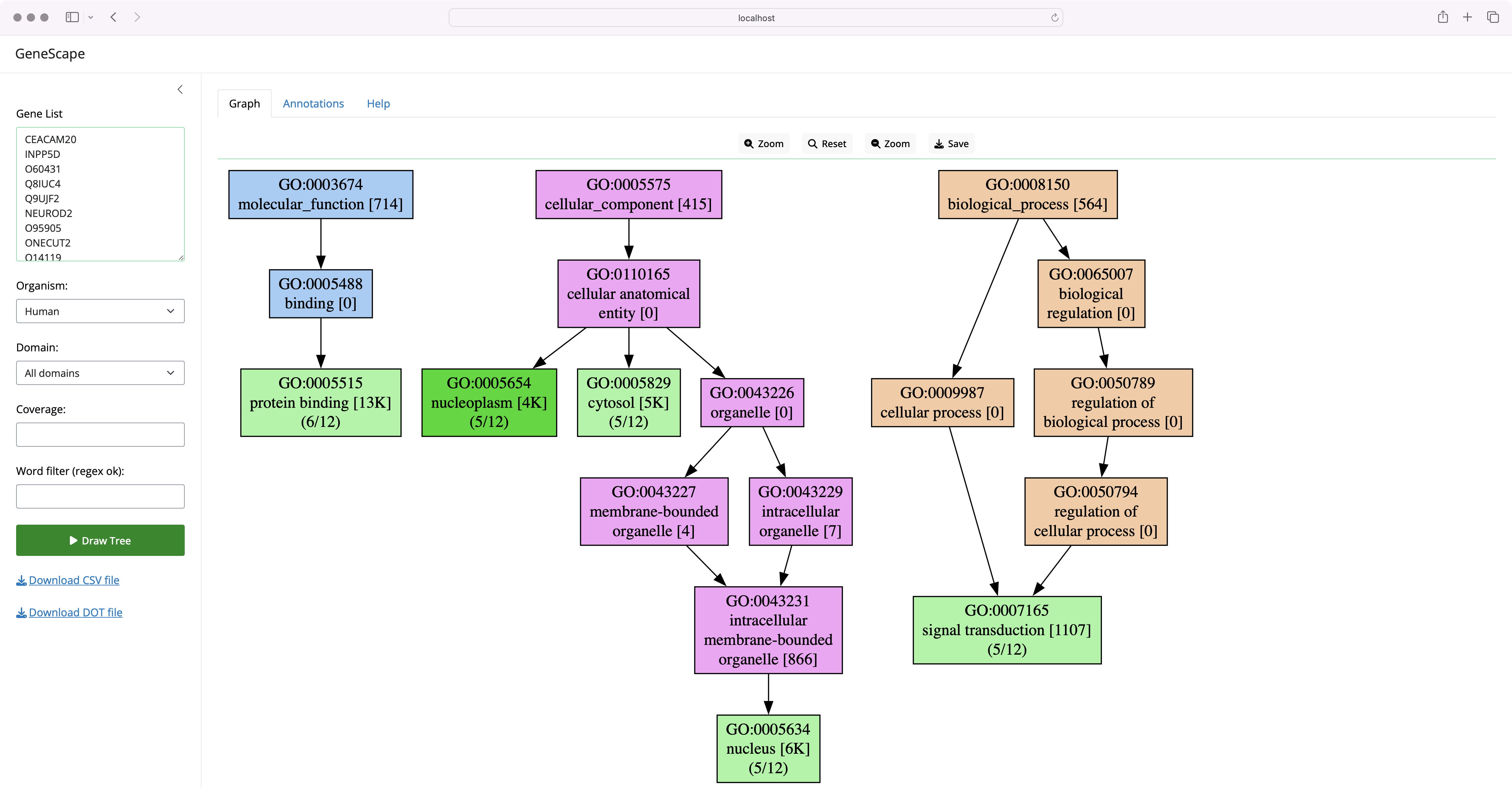 GeneScape Tree