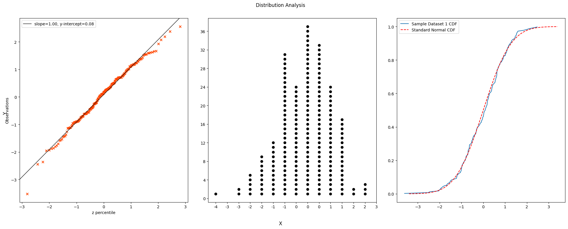 Multiple Subplots Example