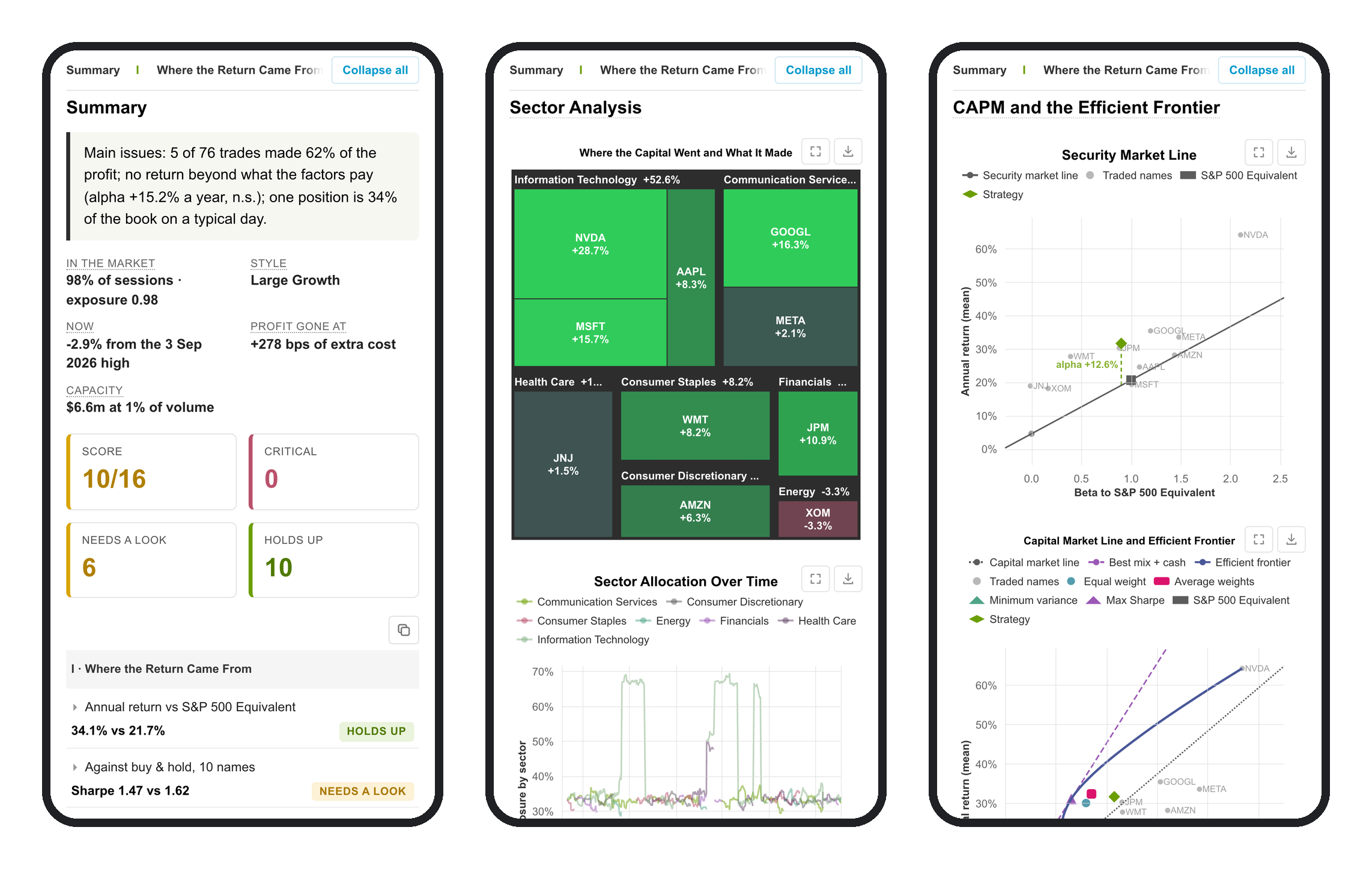 The summary, the sector treemap and the security market line at phone width