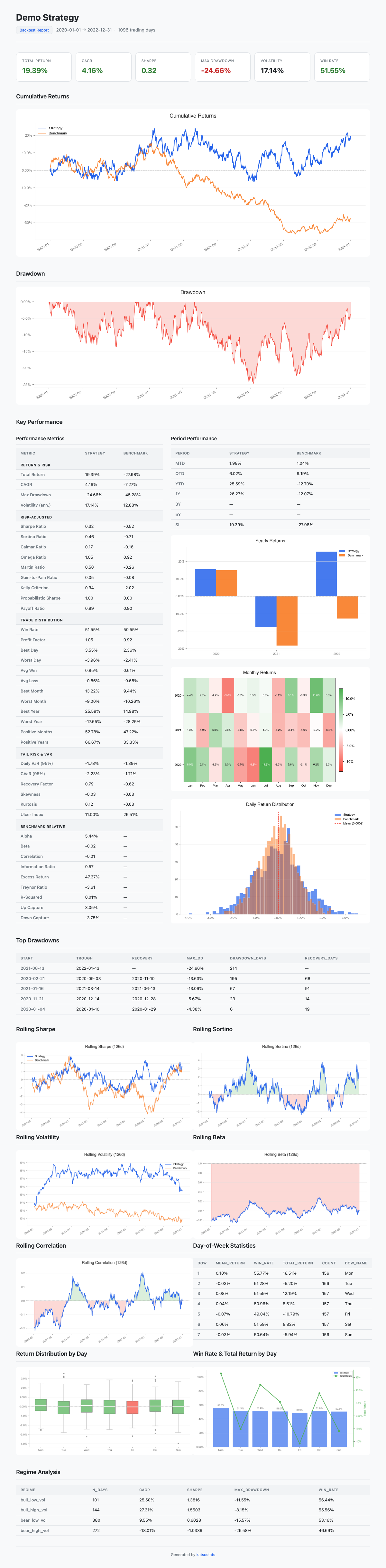 HTML Report Preview