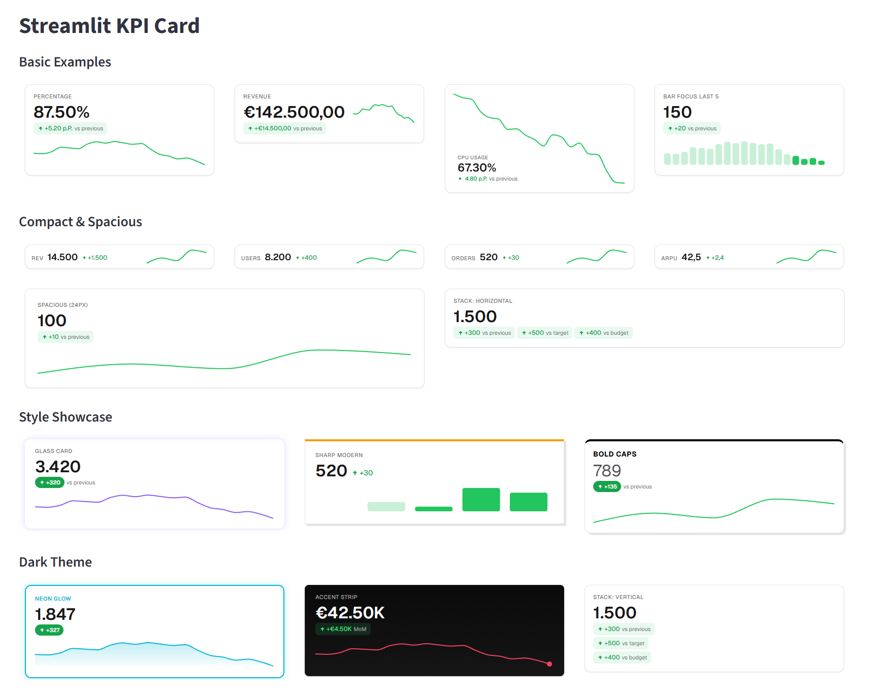 Example KPI Cards