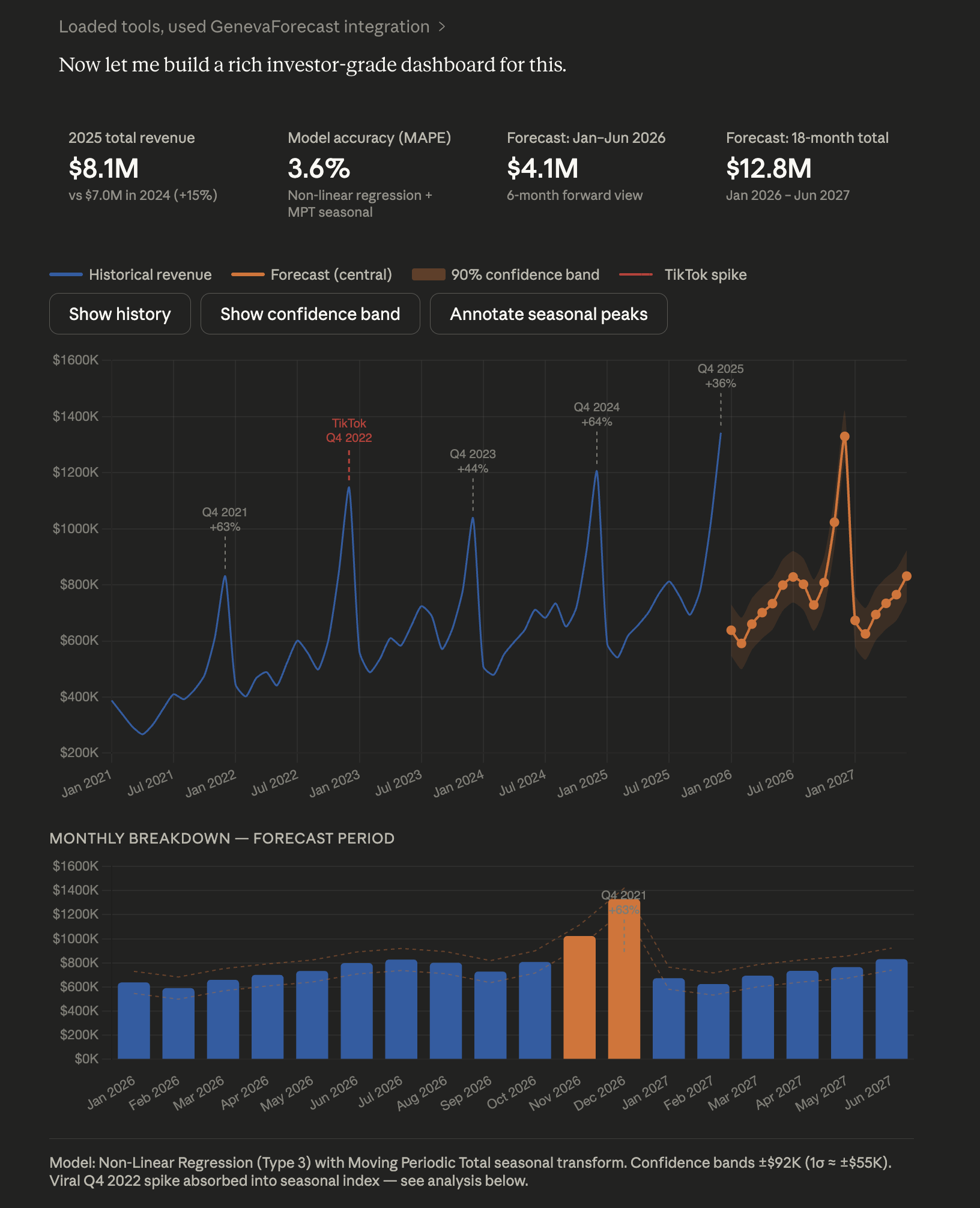 Geneva MCP in Claude Desktop — natural language forecasting with chart