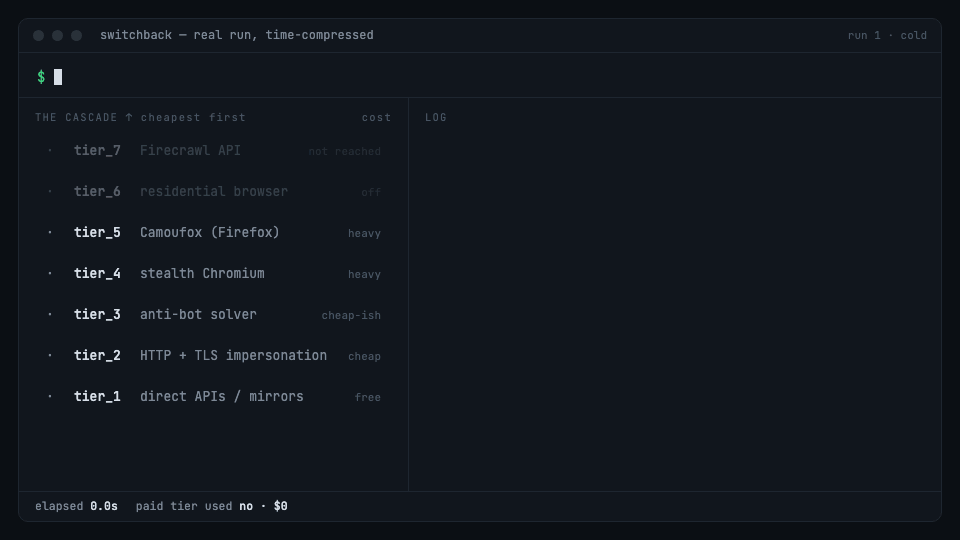 switchback scraping a Cloudflare-walled Quora page: tier_1 to tier_4 come up empty or walled, tier_5 (Camoufox) returns clean Markdown in 20.2s; on the second run botwall remembers the host and goes straight to tier_5