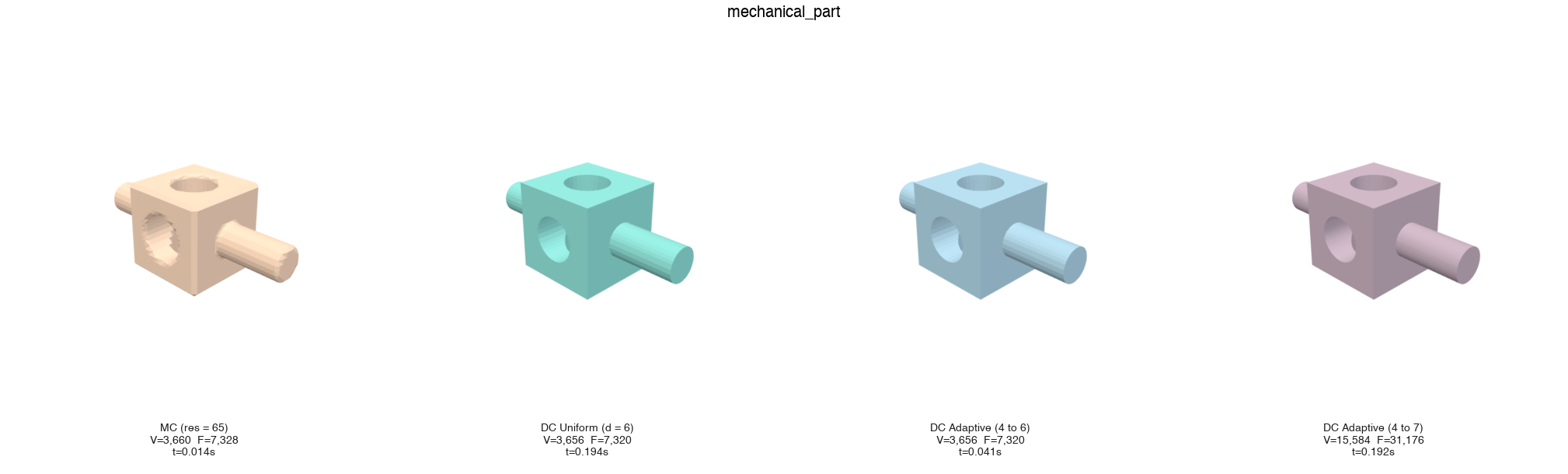 Mechanical part comparison