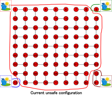 Current unsafe configuration