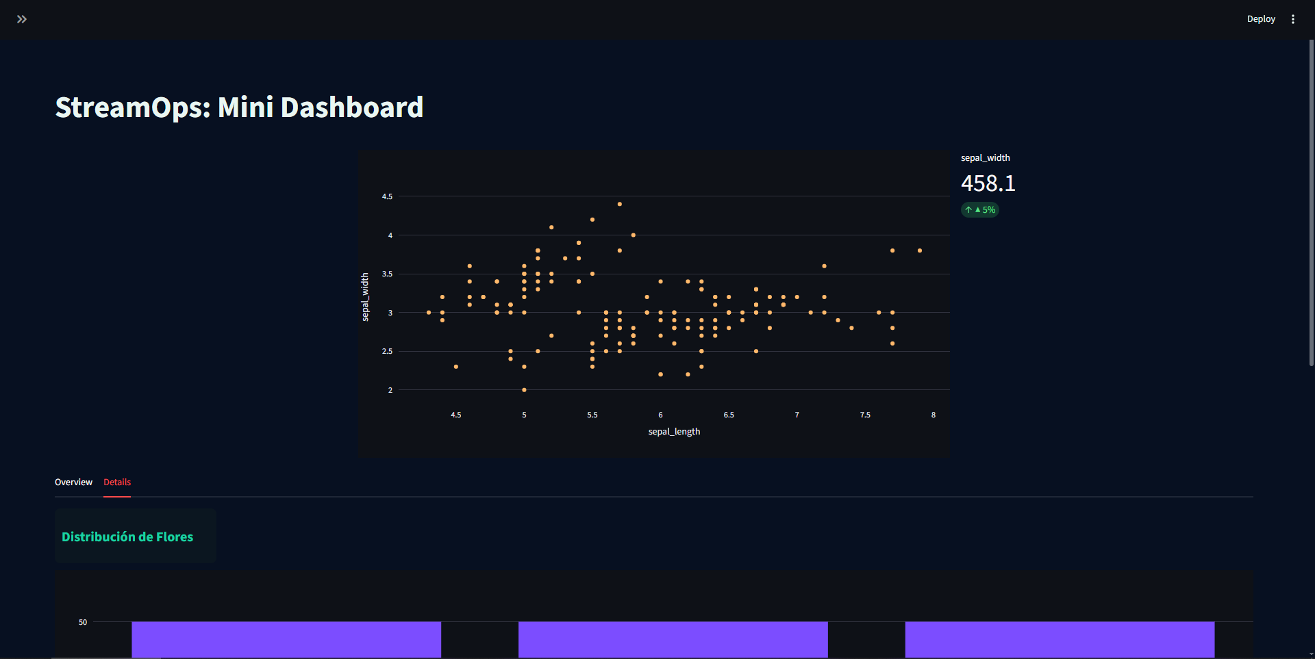 DashBoard Streamlit