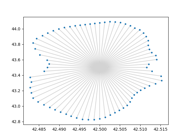 icochrone_net