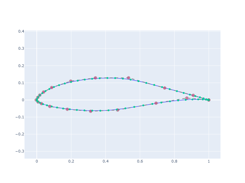 "Points approximation"