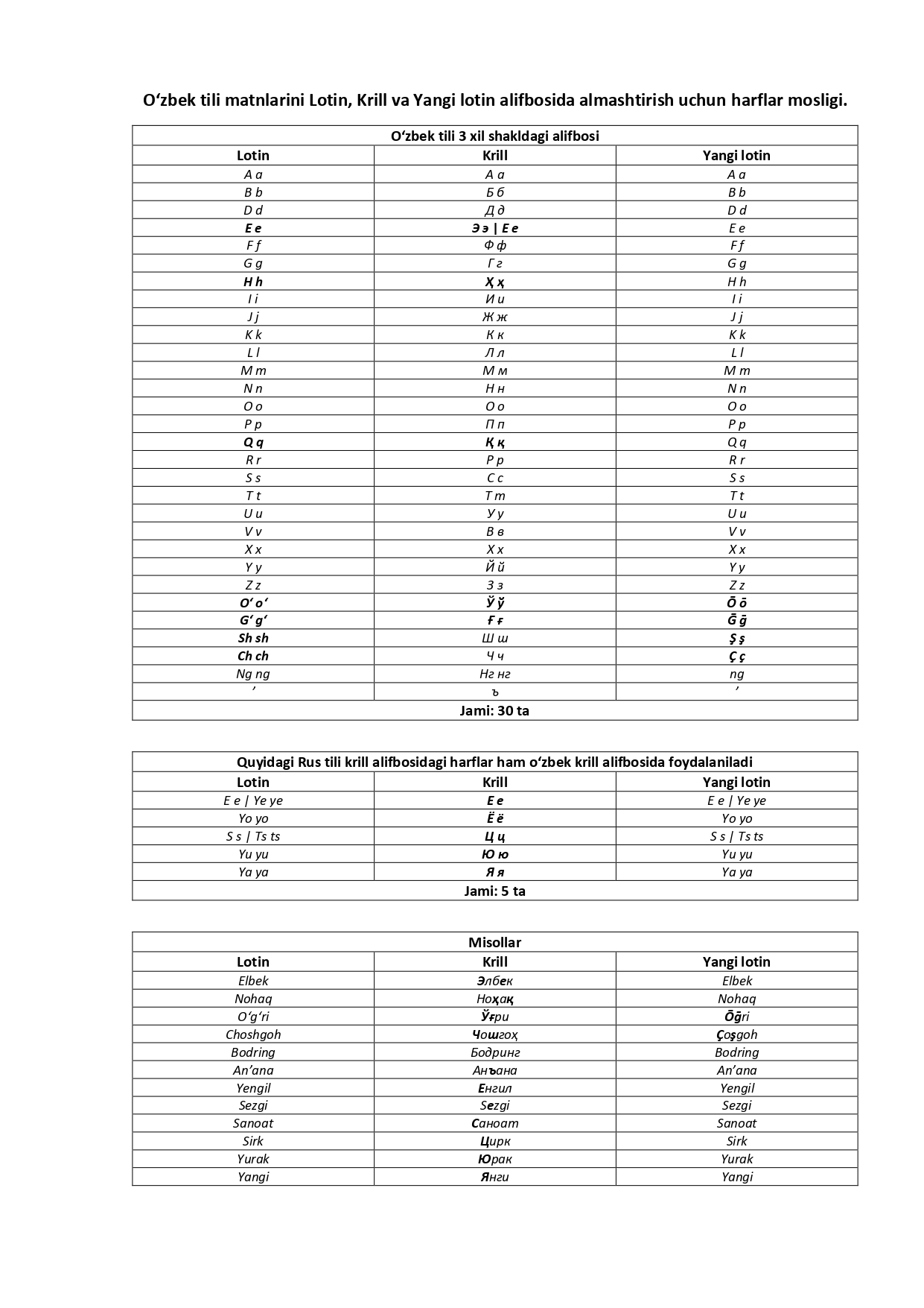 LotinKrillYangiLotin
