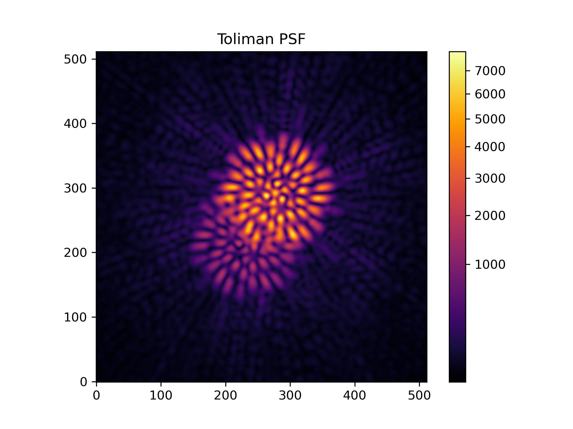 Example Image