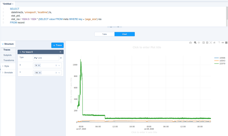 Sqliteviz screenshot